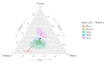 plot3logit: Ternary Plots for Interpreting Trinomial Regression Models