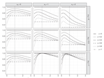 Handling spatial dependence under unknown unit locations